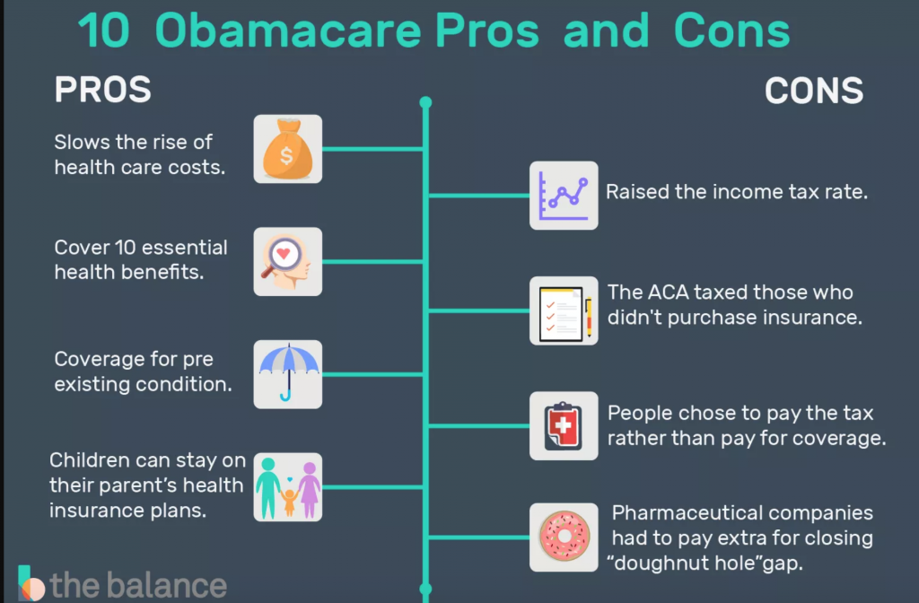 🎉 Pros of the patient protection and affordable care act. Patient